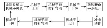 冲床米兰体育客服的智能化特点